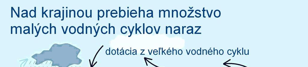 MALÝ VODNÍ