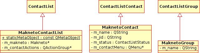 6.3.5 Panel se seznamem kontaktů Panel se seznamem kontaktů obsahuje kontakty uživatele (tzv. roster) a je uchováván na serveru. Při připojení je přenesen a zobrazen uživateli.