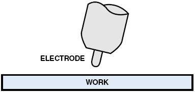 Technique Arc Length Arc length normally one electrode diameter, when AC welding with a balled end electrode When DC welding with a pointed electrode, arc length may be much less than electrode