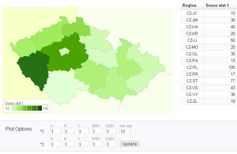 5.2 Interaktivní implementace v prostředí Java Program v prostředí Java má za cíl prohledávat databázi dárců, nalézt v ní zadanou formu dotazu v podobě antigenu a specifické alely a vrátit výsledné