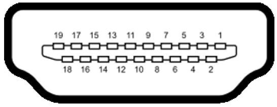 Konektor HDMI Číslo kolíku 19 kolíková strana připojeného signálního kabelu 1 TMDS DATA 2+ 2 TMDS DATA 2 STÍNĚNÍ 3 TMDS DATA 2-4 TMDS DATA 1+ 5 TMDS DATA 1 STÍNĚNÍ 6 TMDS DATA 1-7 TMDS DATA 0+ 8 TMDS