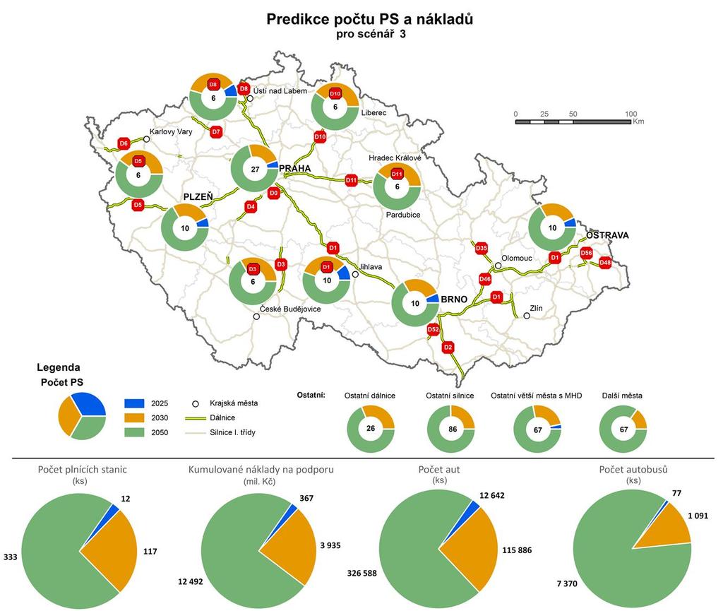 Obrázek 48: Predikce počtu plnicích stanic ve scénáři 3 Obrázek 49 znázorňuje scénář 4 Nulový a jeho průběh v letech 2025, 2030 a 2050.