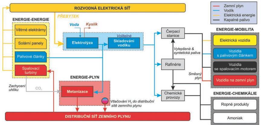 spalovacích motorech, vzhledem k nižší účinnosti tohoto přístupu jej však v dnešní době žádná z velkých automobilek nerozvíjí.