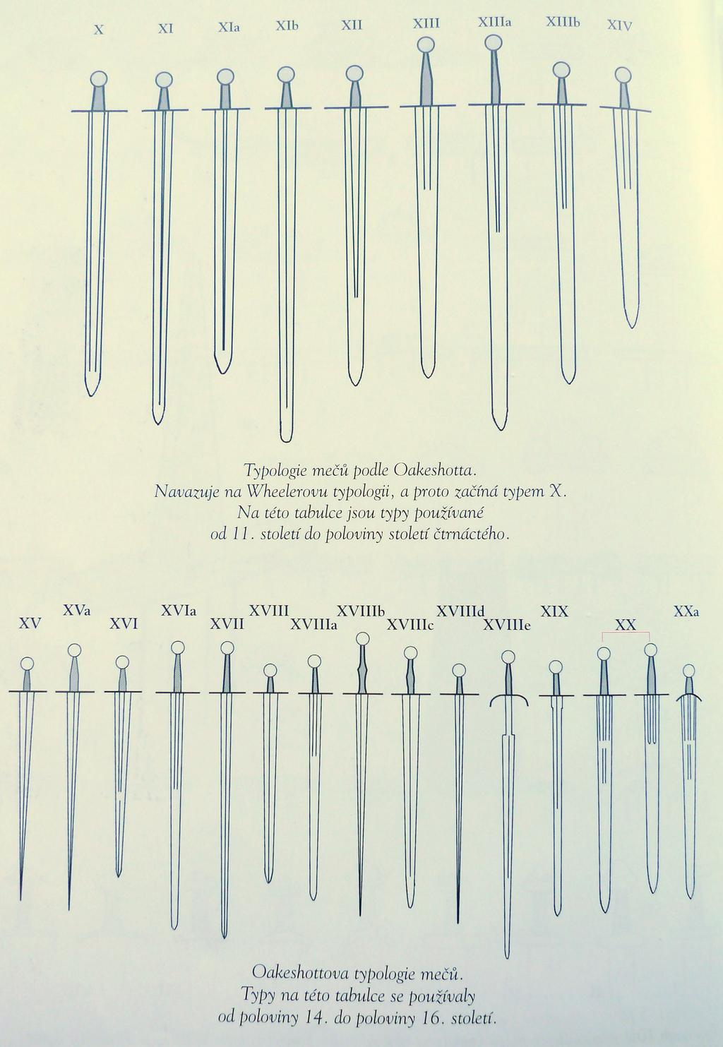 Ilustrace 2: Typologie mečů