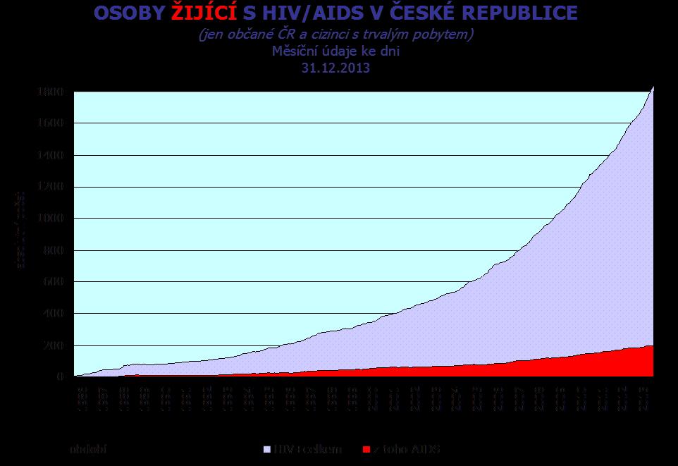 szu.cz 35 Akutní virová hepatitida B, ČR, roky 1976-2012, nemocnost na 100 000 obyvatel 30 Zahájení vakcinace vybraných rizikových skupin 25 20 15