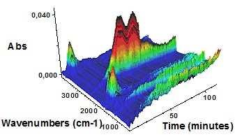 také patrnější spektrální píky související s vodou a zcela nově se objevují píky