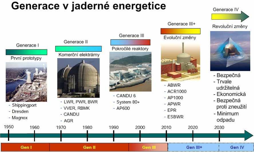 bezpečný provoz i v případě nouzového stavu 72 hodin bez nutnosti zásahu člověka.