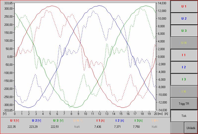 grafické znázornění 1 8 THDi (%) 6 4 2 2 4 5 efektivní impedance (%) příklad z praktického měření: vstupní střídavý reaktor s indukčností 4 mh a