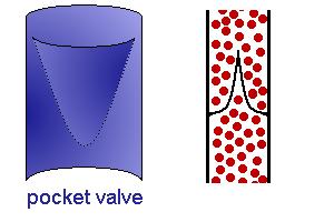 Venózní oddíl cévního řečiště Venuly 0.2 1 mm Malé a střední vény 1 9 mm Velké vény (v.
