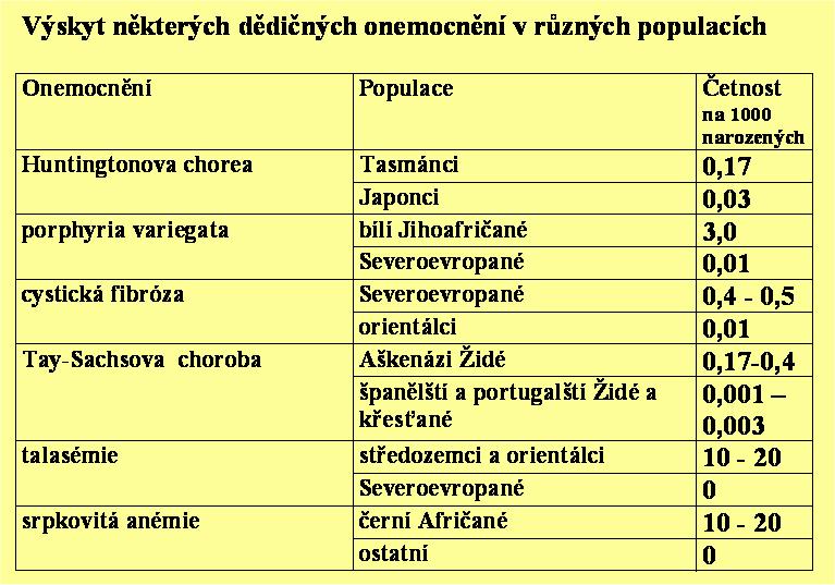 Odhad genetické struktury populací - takto lze odhadnout alelovéčetnosti nejen u polymorfních alel, ale i u vzácných