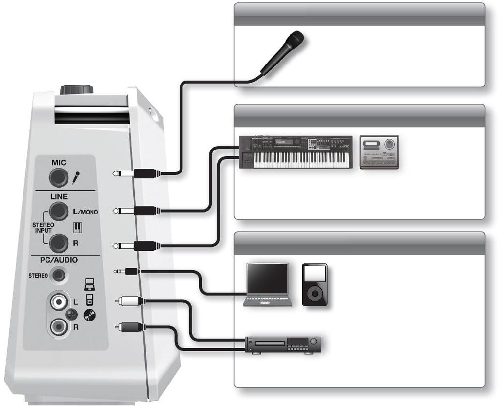 všechna zařízení ještě před provedením zapojení. MIC Jack Zde zapojte mikrofon s 1/4 phone konektorem.