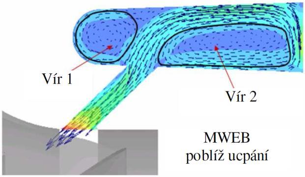 Proudění v OK při vysokých průtocích v kole kompresoru v oblasti aerodynamického ucpání, kdy statický tlak ve vstupu je vyšší než tlak ve VŠ nad záběrníkem, je uveden na Obr. 4.14.