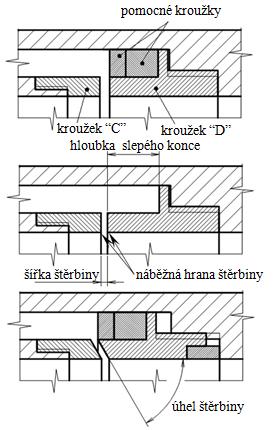 4. Dosavadní výzkum problematiky obtokových kanálů Obr. 4.34 Modelové zařízení pro výzkum v oblasti vstupní štěrbiny OK, [16] Jednotlivé zkoumané geometrie OK jsou zobrazeny v přehledu na Obr. 4.35.