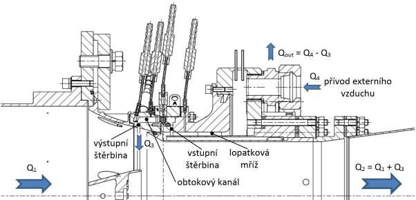 6. Měření a výpočty na modelu obtokového kanálu Hlavní část měřícího zařízení je experimentální modelové zařízení (Obr. 6.2), ve kterém byl uložen OK. Schéma navrženého modelu OK je uvedeno na Obr. 6.4, kde jsou také vyznačeny průtoky vzduchu jeho jednotlivými částmi.