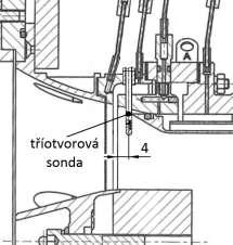 6. Měření a výpočty na modelu obtokového kanálu Obr. 6.