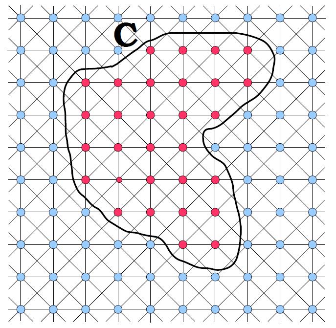 Cut metrics Given a regular orthogonal grid and neighbourhood N C G - Cut metric.