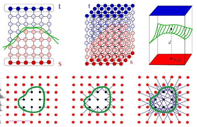 23/42 Extension to 3D Cauchy-Crofton C 2 ε = 1 n c dl π Using
