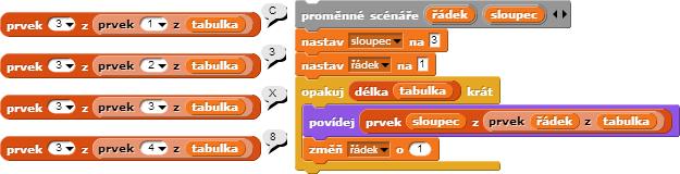 Ten první s prvky {A, B, C, D} představuje první řádek uvedené tabulky. To platí analogicky pro ostatní.