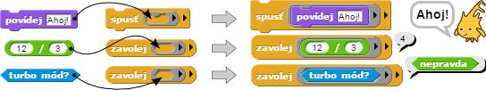 4.3 Zaobalené procedury V prostředí Snap můžeme část scénáře (přesněji složené příkazy, funkce, a podmínky) zaobalit do zaobalujících funkcí (,, a ), jež na bloky v nich zaobalené (zaobalenou