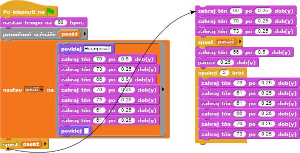 SCRATCH 2 PROJEKT: Píseň - Jede, jede poštovský panáček #12 Na první pohled jde o efektivní řešení. Než se ovšem vyvedeme z omylu, podívejme se na řešení se zaobalenou procedurou v prostředí Snap.
