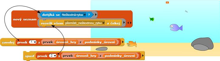 Abychom se dostali na další evoluční úroveň, musíme vždy sežrat tři živočichy. Které z nich to mají být, určuje úroveň hry.