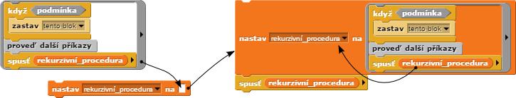 Od druhé úrovně nejsme nepřátelskou rybou ohroženi, avšak korýš nás už nenakrmí. Dotkneme-li se nepřátelské ryby v první úrovni, sežere nás a hru prohrajeme.