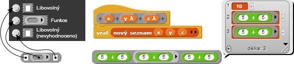 4.4.2 Parametry vyžadující bloky funkcí či podmínek Parametry vlastních bloků mohou krom bloků příkazů žádat i bloky funkcí a podmínek. Zde paralela s parametrem typu je více než zřejmá.