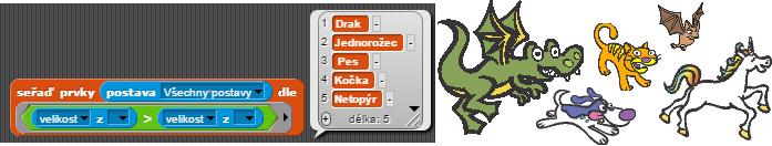 Největší je drak, následně jednorožec, pes, o trochu menší kočka, a nejmenší je netopýr.