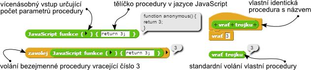 4.5 Bloky (JavaScript funkce) a [zahaj], přepis vybraných bloků do textové podoby 4.5.1 Funkce (JavaScript funkce) Funkcí (JavaScript funkce) můžeme přesáhnout základní rámec prostředí a vykonat libovolný kód jazyka JavaScript, ve kterém je i prostředí Snap naprogramováno.