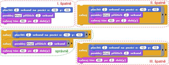 Třetí rámeček ukazuje konečně správné řešení. [první scénář] bude spuštěn příkazem [zahaj], který je na začátku scénáře. Hned na to se spustí blok [druhý scénář] ve stejném scénáři (procesu).