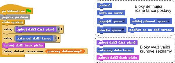 kreslí, protože různé scénáře spuštěné v různých procesech budou manipulovat s pozicí postavy. Přejděme už ale konečně k projektu demonstrující příkaz [zahaj].