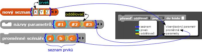 Nejprve [test] převádíme do {hlavičky}. Ačkoliv je příkazem, JavaScript vyžaduje k jeho definici klíčové slovíčko function.