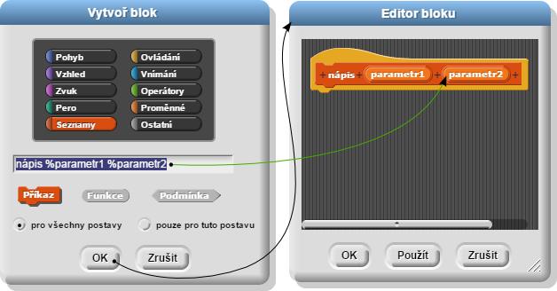 Dodatek A Základní informace k vlastním blokům A.