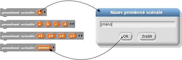 Dodatek B O proměnných scénáře B.1 Vytvoření a přejmenovávání Proměnné scénáře ke scénářům přiřazujeme příkazem [proměnné scénáře], který má na svém konci černé šipky.