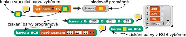 Zvuk Vše výše o kostýmech uvedené platí i pro zvuky. Nejprve je musíme nahrát mikrofonem či naimportovat postavě a až poté je lze přehrát bloky [hraj zvuk] [hraj zvuk až do konce].