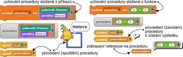 Konečně k využitelnosti zaobalování.