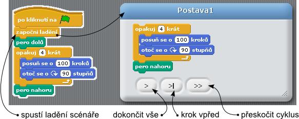 Prostředí Scratch 1 však dává programátorům do rukou další nástroj, který zvýrazňuje navštívené bloky provádějícího se scénáře krok za krokem.