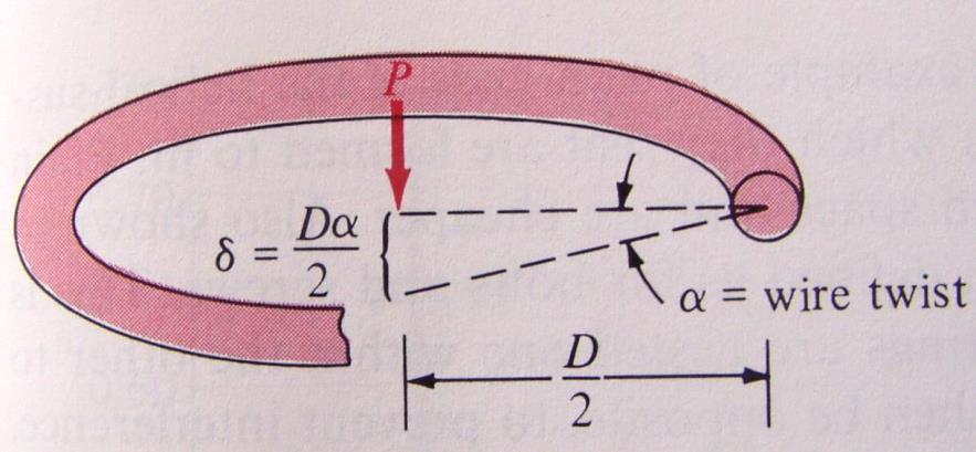 d 3 ) t D deformace pro jeden závit (posun ve směru osy) y 1 = 8. F. D 3 / ( G.