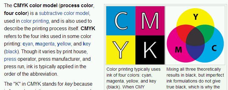 CMYK http://en.wikipedia.