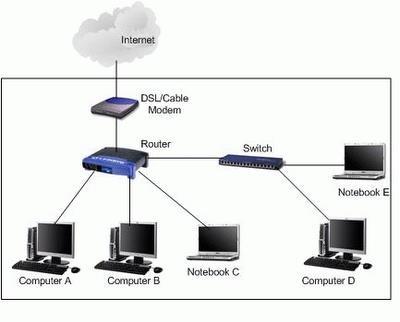 Router vs. switch Router Procesem routování posílá pakety směrem k cíli tj.