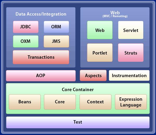 Use Component