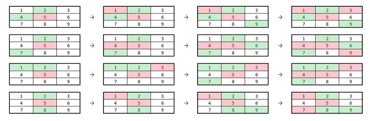 11.3.1 Obrana proti začátku na kraji Pravděpodobně nejslabším tahem hráče X je začít na kraji na jednom z políček 2, 4, 6, nebo 8.