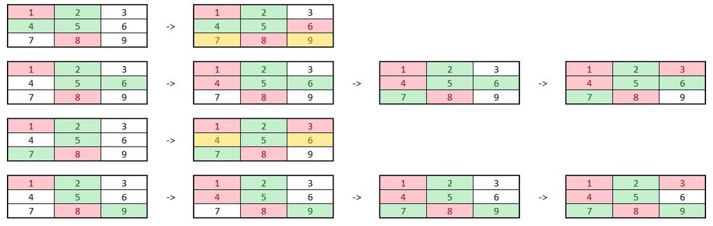 Nejsložitější je situace v poslední zbývající větvi, kde první hráč má už ve svém třetím tahu dalších pět možnosti, jak táhnout, z nichž žádné dvě možnosti nejsou symetrické.