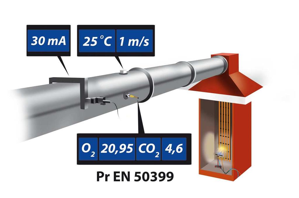 pren 50399 Princíp skúšobnej metódy: Príloha č.8 Skúšobné zariadenie je podobné zariadeniu na skúšanie káblov a vodičov na odolnosť voči vertikálnemu šíreniu plameňa vo zväzkoch.
