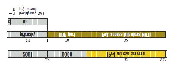 Teredo relay IPv4/IPv6 směrovač, který může přijímat data určená Teredo klientům a přeposílat je Teredo Bubble IPv6 paket minimální velikosti, tvořený z IPv6 hlavičky a žádných dat.