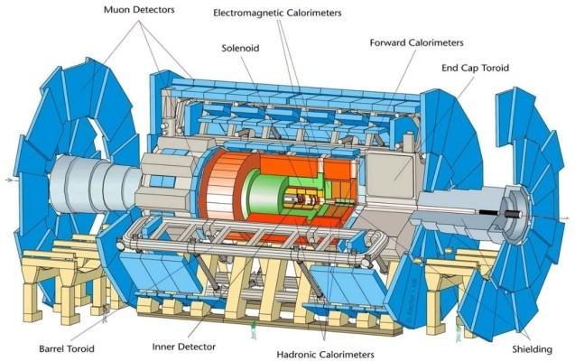 ATLAS Experiment One of the two