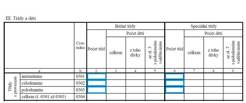 Jedná se o následující údaje:, doba provozu pracoviště MŠ, která se nově vykazuje zvlášť pro každý typ provozu internátní