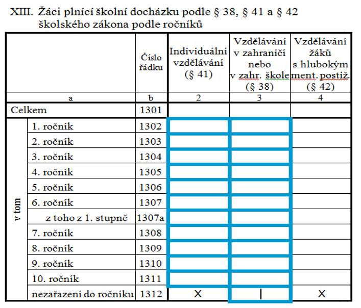 050 Výkaznictví základních škol vazba na PHmax Z pohledu způsobu plnění PŠD jsou potřebné údaje uvedeny na oddíle XIII výkazu M 3,