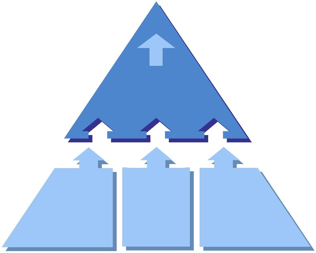 Standardizace v podobě standardizovaných modulárních stavebních bloků, modularita, má značný dopad na pružnost a podstatné výhody pro všechny tři hlavní faktory (obrázek 5).