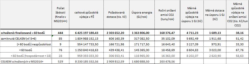 Ex-ante vyhodnocení I. výzvy programu Úspory energie 27.3.